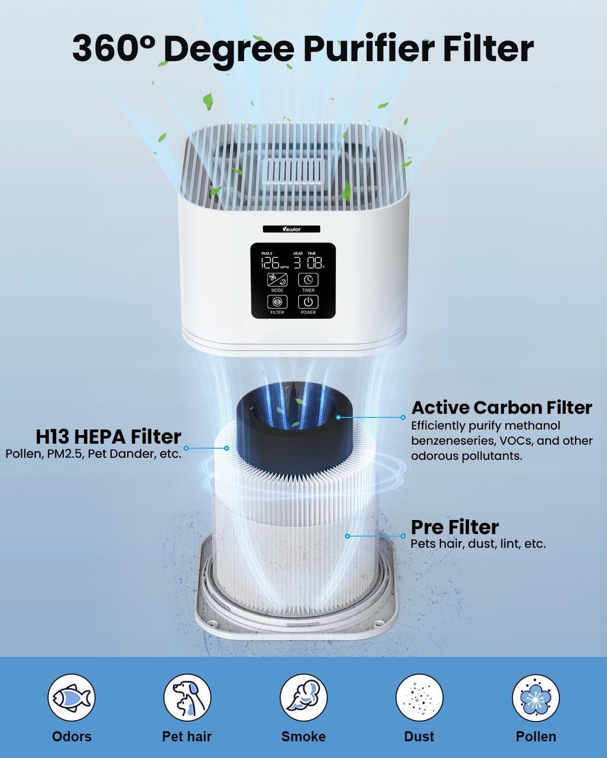 Vewior A1 Air Purifier. Compact HEPA Detox for 600 sq ft